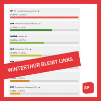 Winterthurer Wahlrückblick